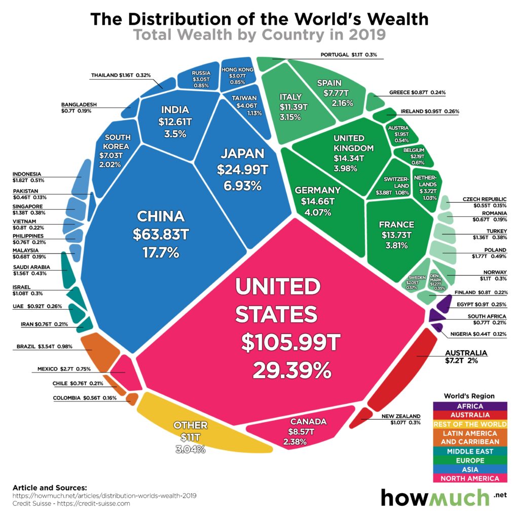 diversification-u-s-vs-international-stocks-pds-planning-blog